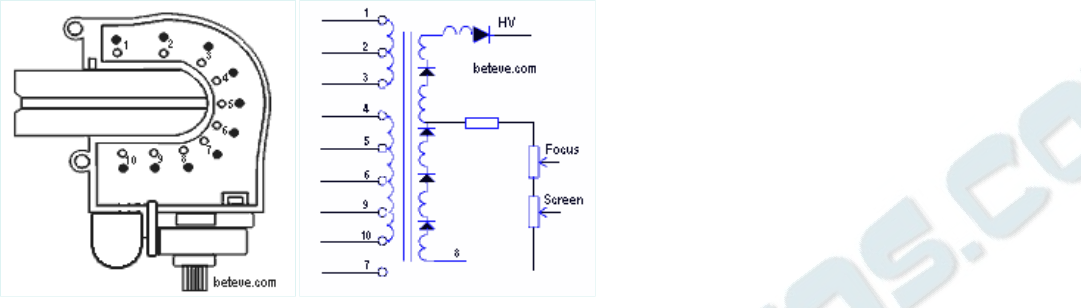 Schematic diagram for HR 80033