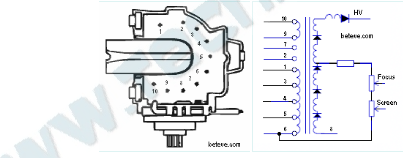 Schematic diagram for HR 8628