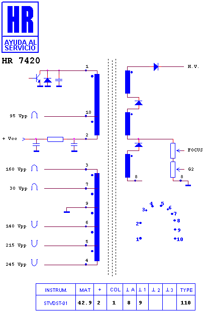 Schematic diagram for HR 7420
