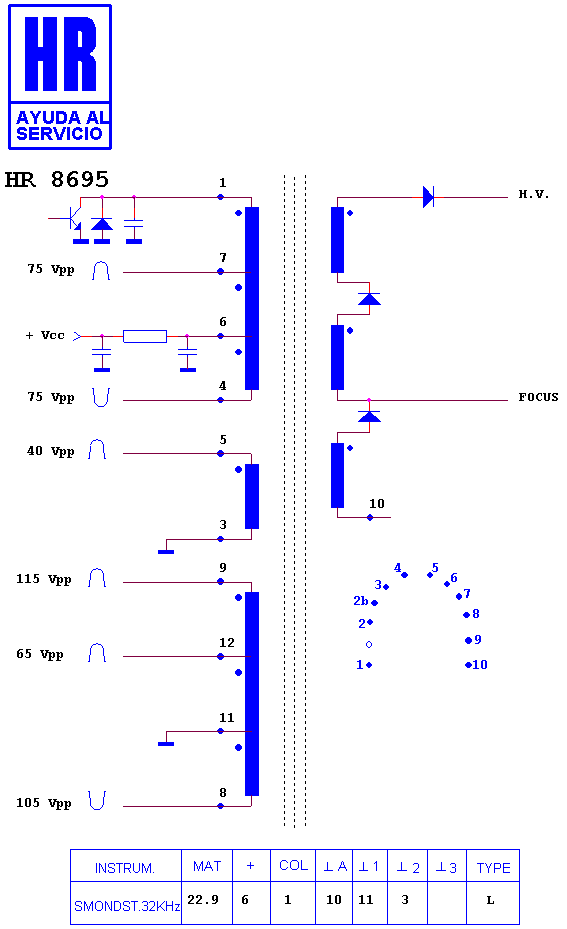 Schematic diagram for HR 8695