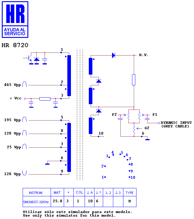 Schematic diagram for HR 8720
