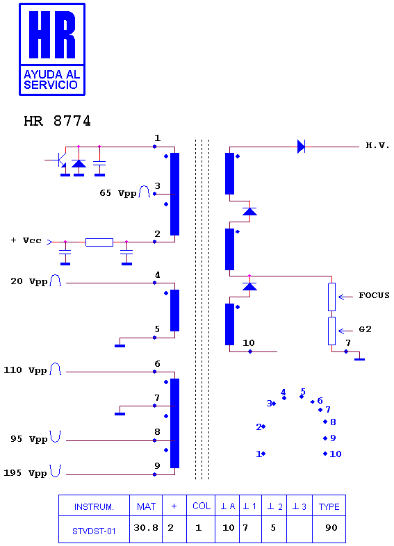 Schematic diagram for HR 8774
