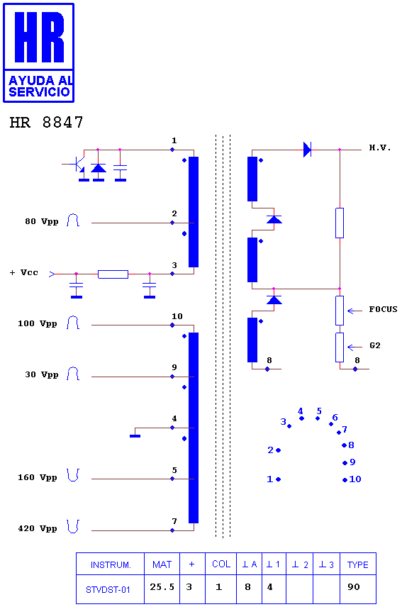 Schematic diagram for HR 8847