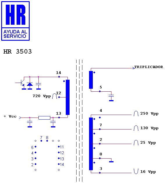 Schematic diagram for HR 3503