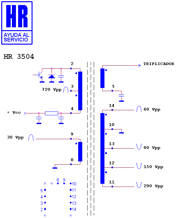 Schematic diagram for HR 3504