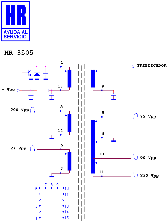 Schematic diagram for HR 3505