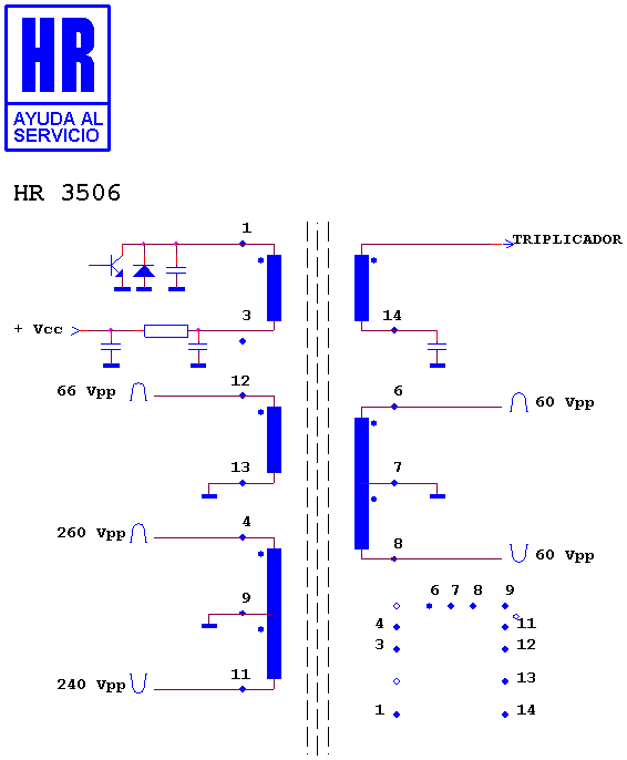 Schematic diagram for HR 3506