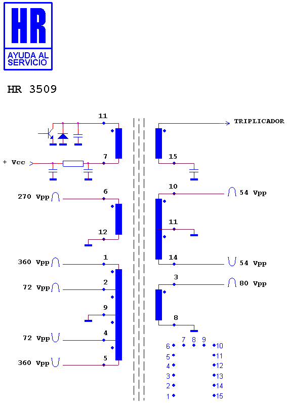Schematic diagram for HR 3509
