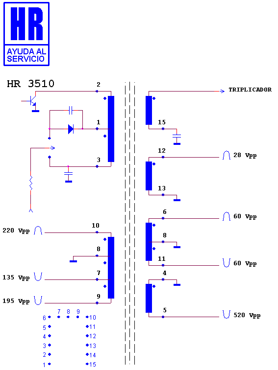 Schematic diagram for HR 3510