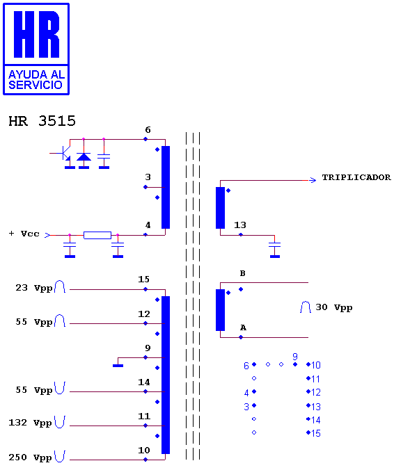 Schematic diagram for HR 3515