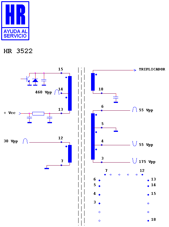 Schematic diagram for HR 3522
