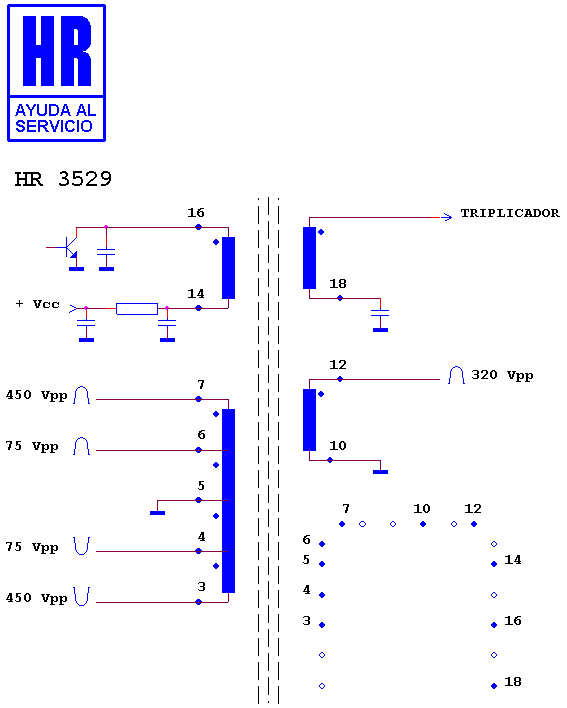 Schematic diagram for HR 3529
