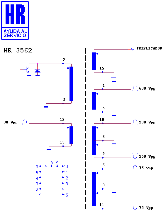 Schematic diagram for HR 3562