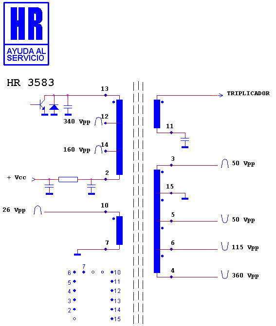 Schematic diagram for HR 3583