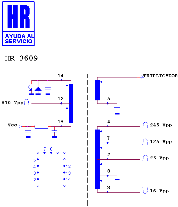 Schematic diagram for HR 3609