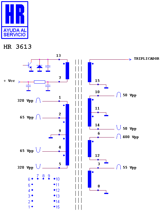 Schematic diagram for HR 3613