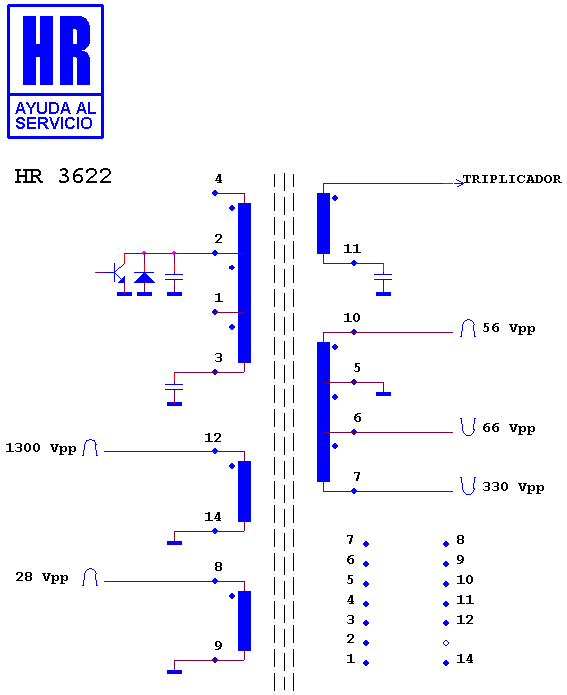 Schematic diagram for HR 3622