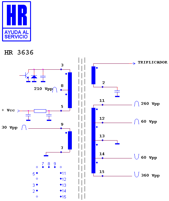 Schematic diagram for HR 3636