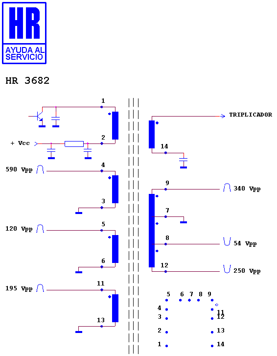 Schematic diagram for HR 3682