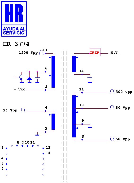 Schematic diagram for HR 3774