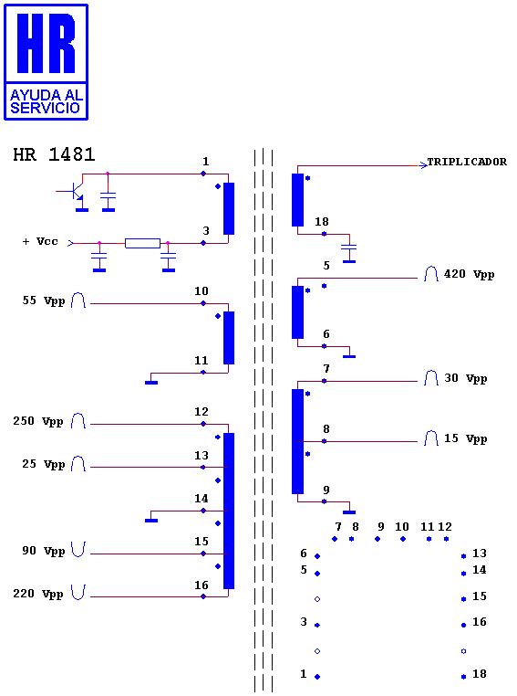 Schematic diagram for HR 1481