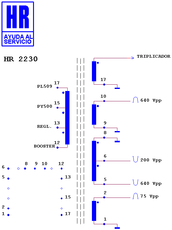 Schematic diagram for HR 2230