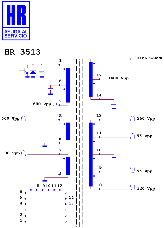 Schematic diagram for HR 3513