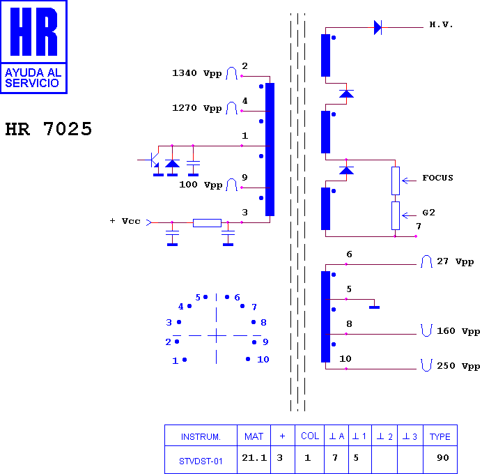 Schematic diagram for HR 7025