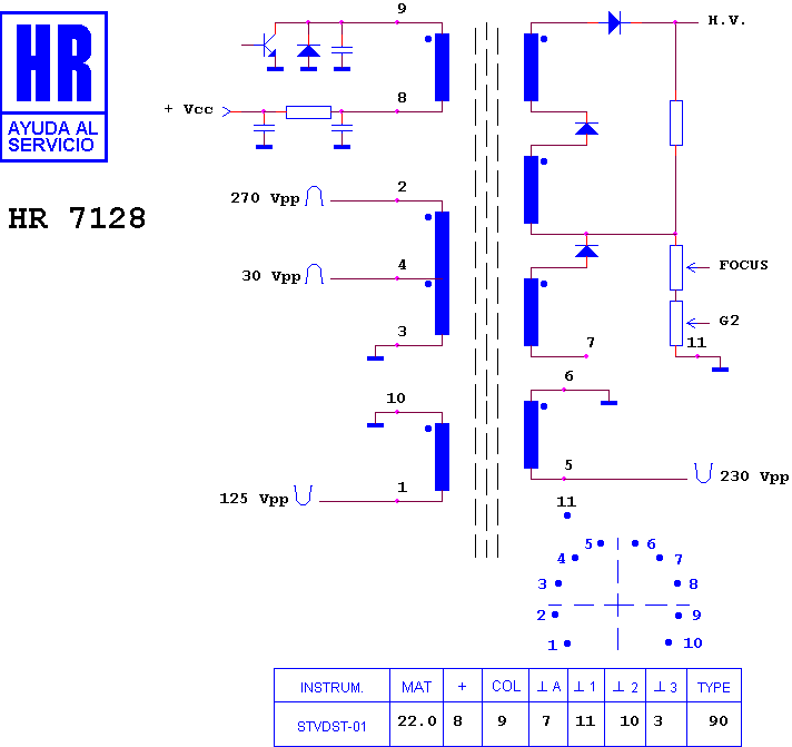 Schematic diagram for HR 7128