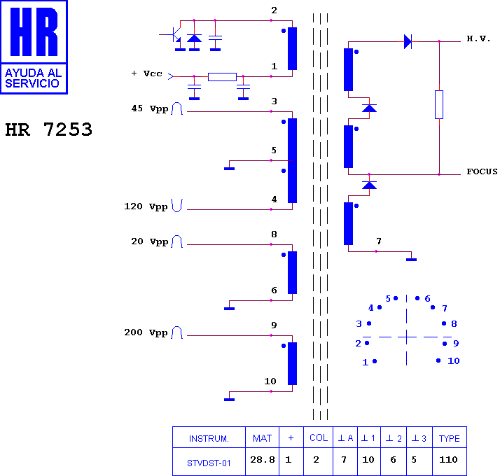 Schematic diagram for HR 7253