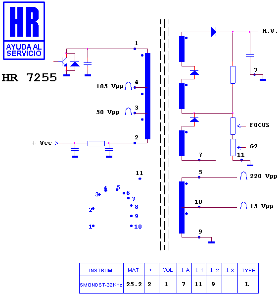 Schematic diagram for HR 7255