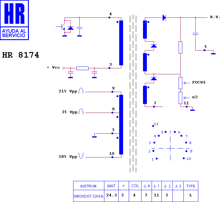 Schematic diagram for HR 8174