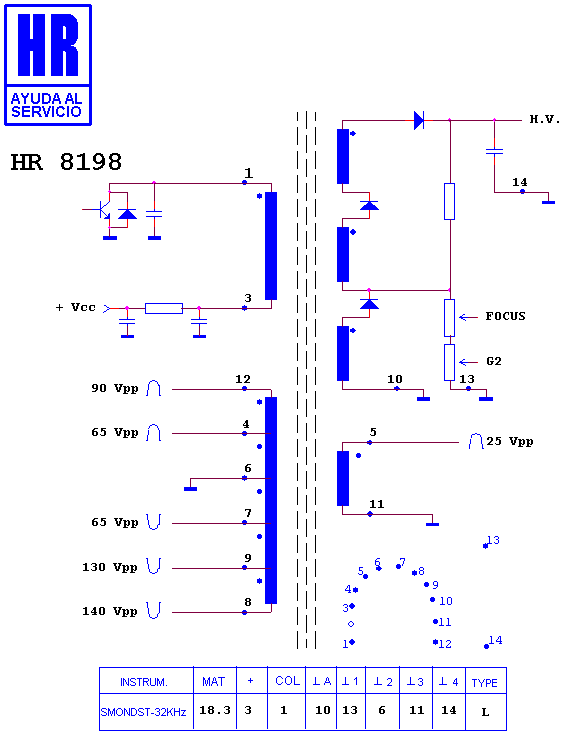 Schematic diagram for HR 8198