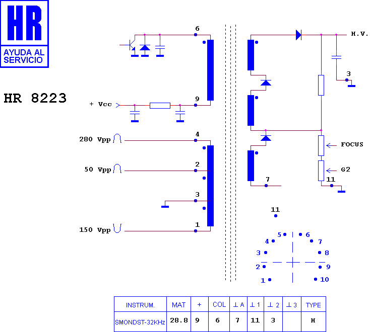 Schematic diagram for HR 8223