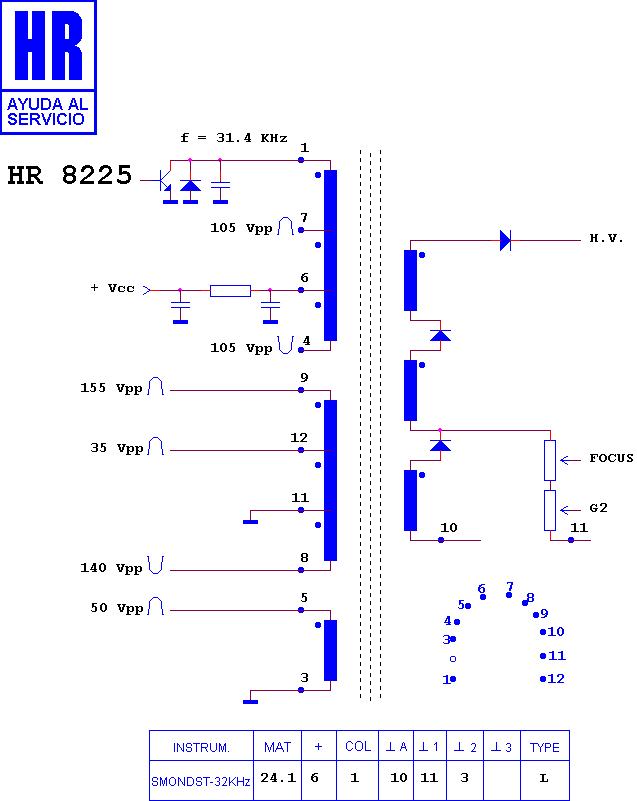 Schematic diagram for HR 8225