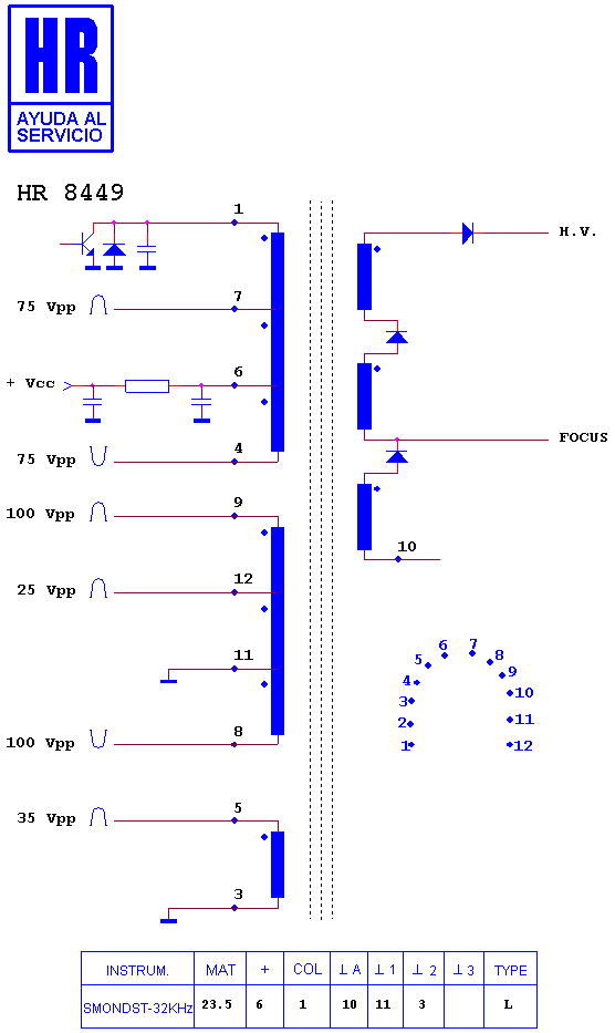 Schematic diagram for HR 8449