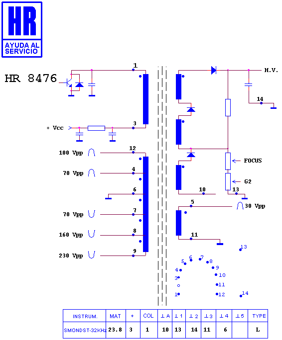Schematic diagram for HR 8476