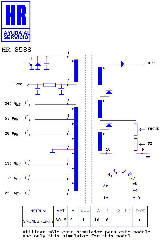 Schematic diagram for HR 8588